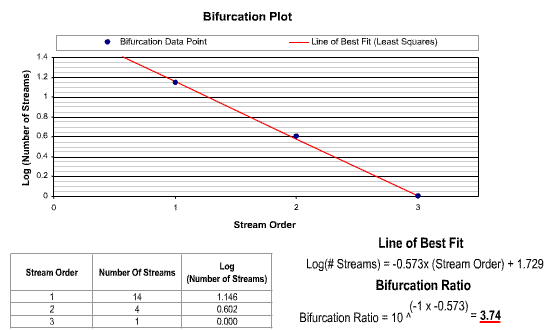 fig41