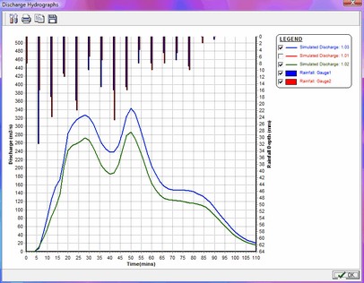 gssha_output_hydrographchart_zoom50