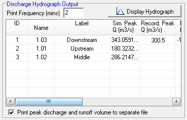 GSSHA_Output_HydrographOutput