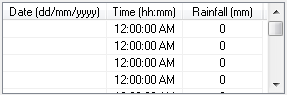 GSSHA_Rainfall_RainfallInout