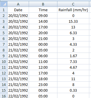 GSSHA_Rainfall_Spreadsheet