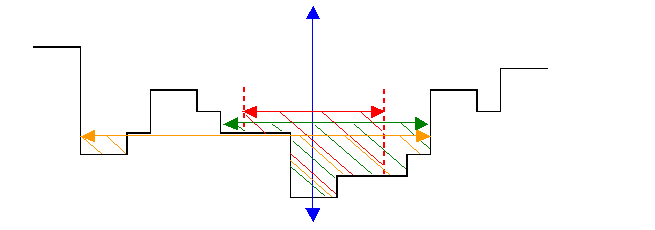 Normal_depth_2