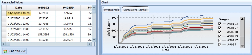 RainfallAnalyser11