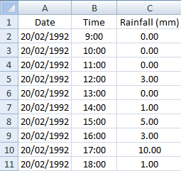 Tutorial5-RainfallFormat