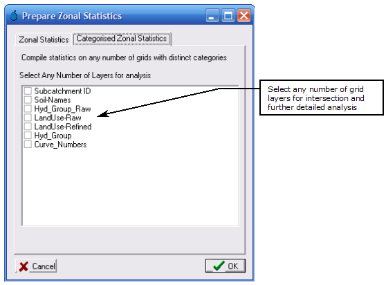 Zonal_stats_categorised