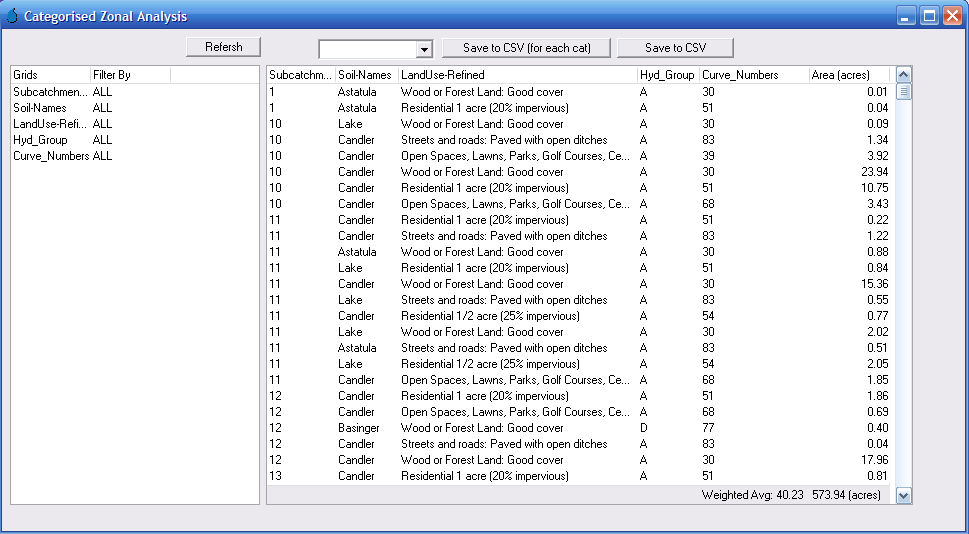 Zonal_stats_categorised_results1