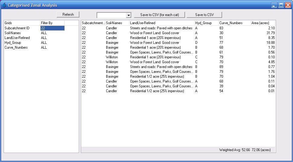 Zonal_stats_categorised_results2