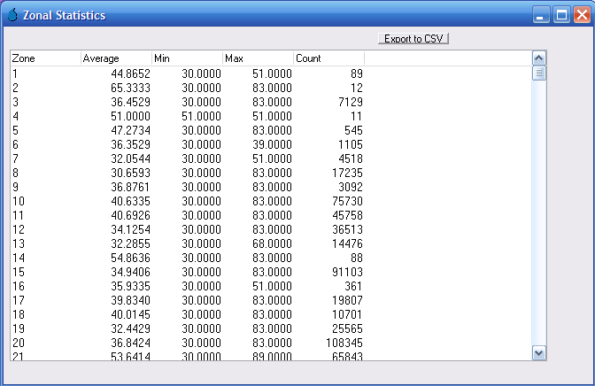 Zonal_stats_results