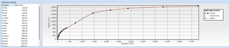 PMP Location Chart