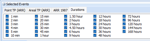 ex1-all-durations