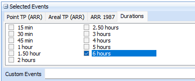 Selected Duration (6 hours) Selected Duration (6 hours)