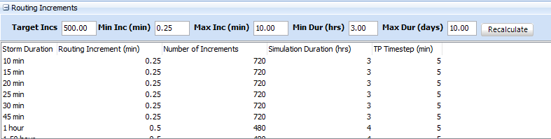 Routing Increments