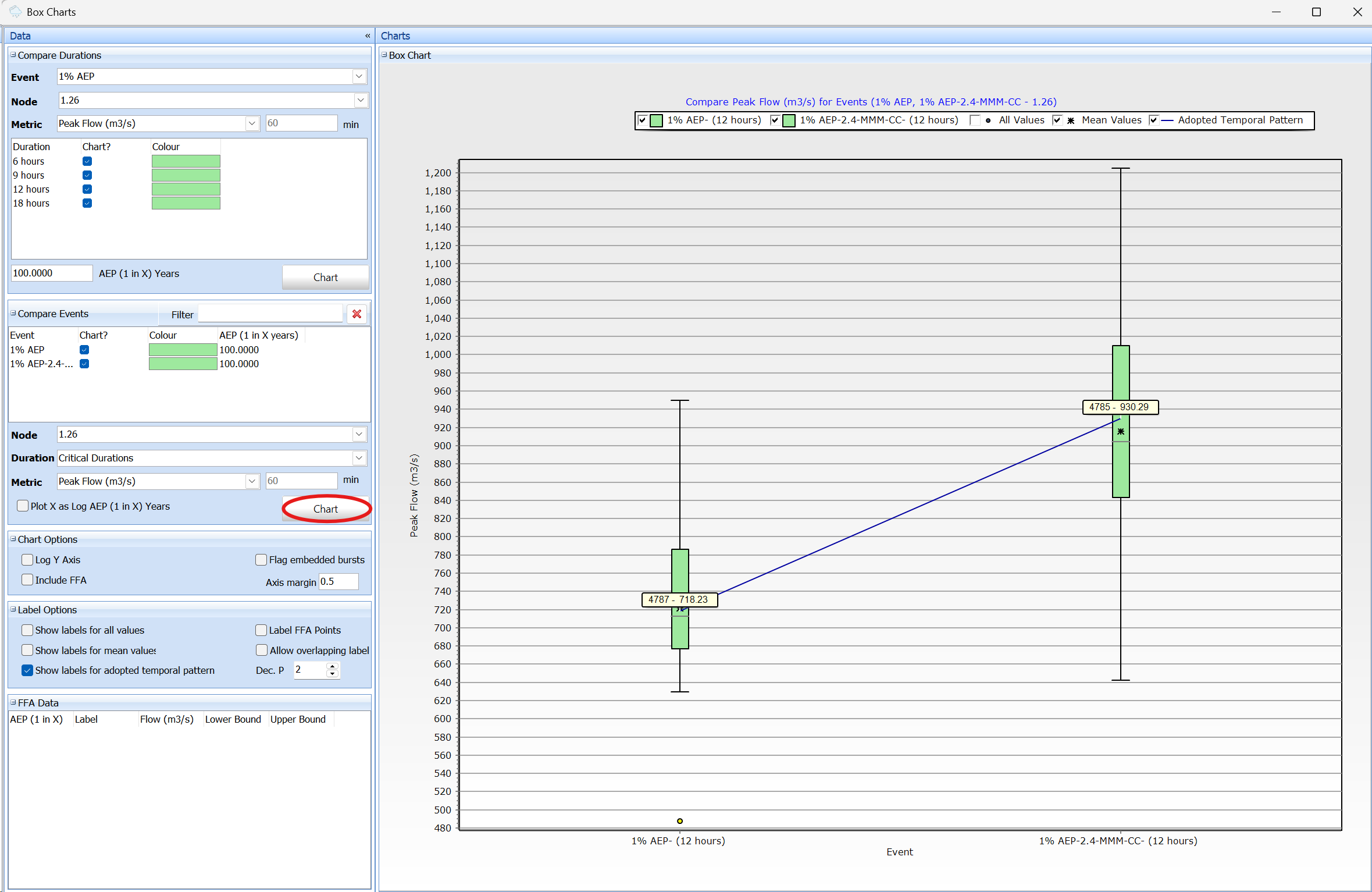 Climate Change Comparison for 1% AEP