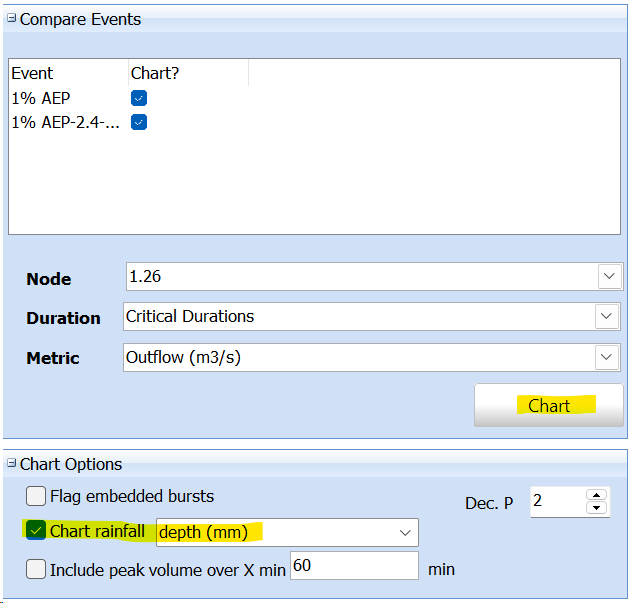 Hydrograph Charts Settings