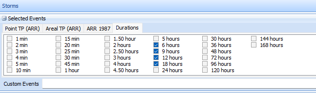 Reduced Duration Set
