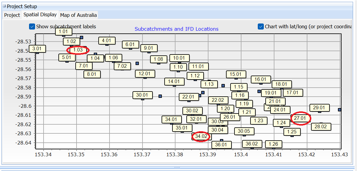Selecting IFD Locations