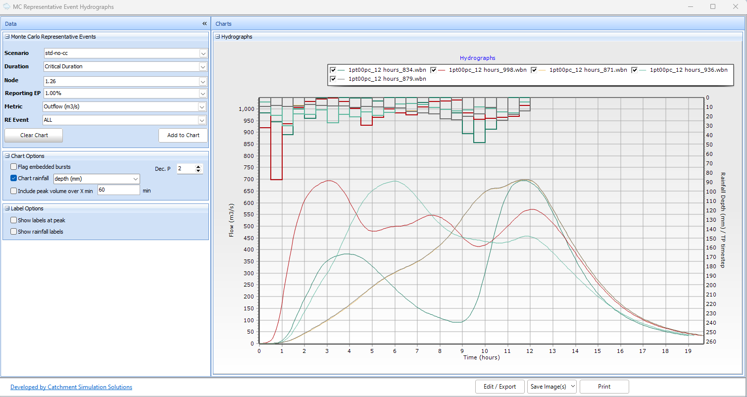 ex2-re-hydrographs_zoom60