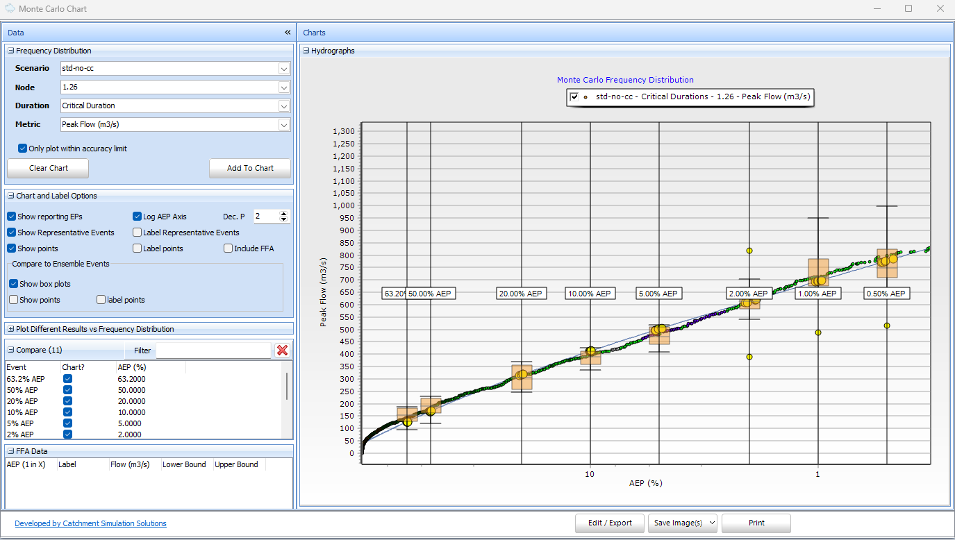 Standard AEP MC Analysis vs Ensemble Box Plots
