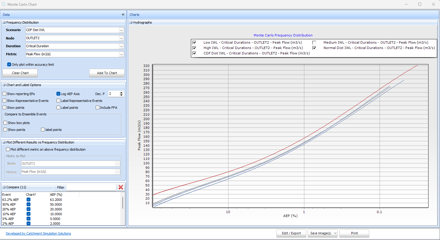 Static vs Variable IWL assumptions