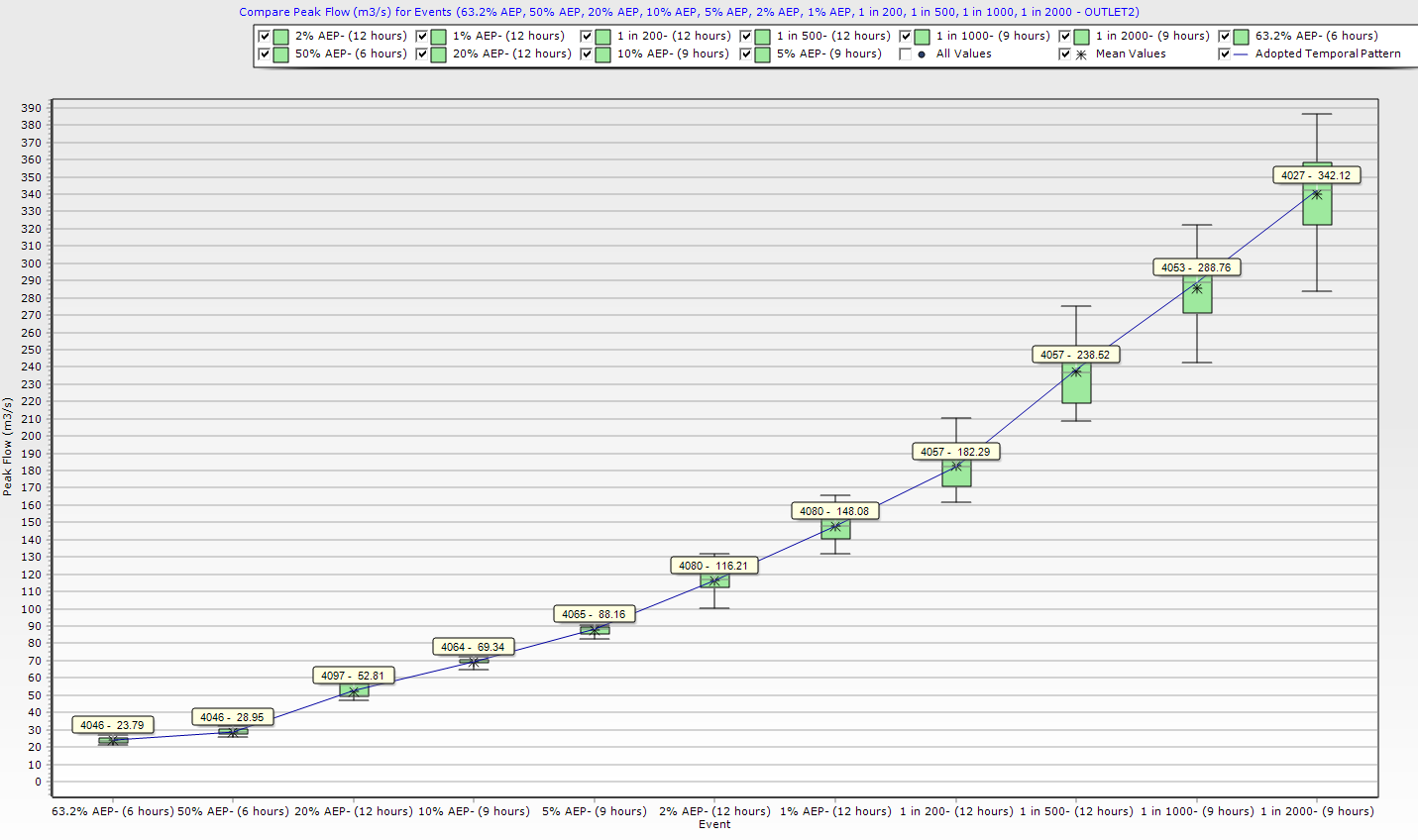 Ensemble results (static 102m IWL)