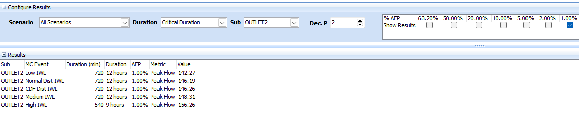 1% AEP Results (static vs variable IWL)