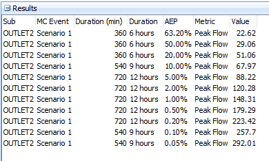 Tabular results (102 static IWL)
