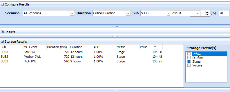 Sub 3 Basin Stage Comparison